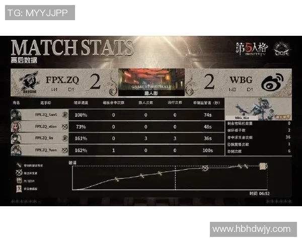 全球挑战赛分析：FPX如何掌控比赛节奏与策略执行